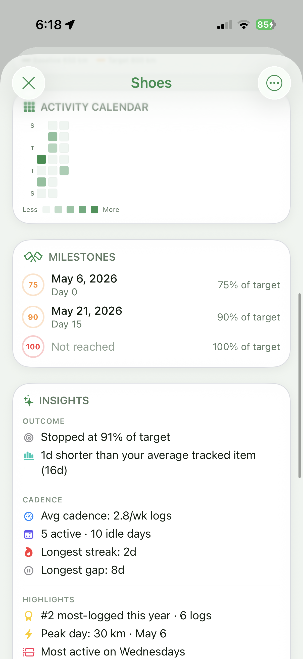 Archived item insights